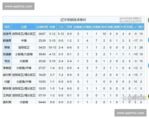CBA积分榜最新形势解析强强对决下季后赛格局渐明全面升级竞争白热化