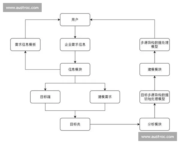 面向体育赛事全流程的数据采集分析建模与决策支持研究体系构建论 - 副本 - 副本 - 副本 面向体育赛事全流程的数据采集分析建模与决策支持研究体系构建论 - 副本 - 副本 - 副本