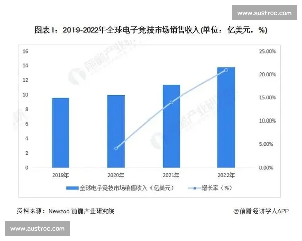 墨西哥赛区发展现状与各地区电子竞技产业分布分析