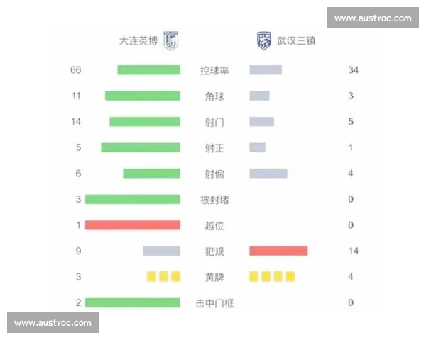 中超赛季技术数据全面解析与球队表现深度分析 中超赛季技术数据全面解析与球队表现深度分析