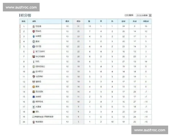 英超最新积分榜全面解析各队排名走势与争冠形势分析 英超最新积分榜全面解析各队排名走势与争冠形势分析