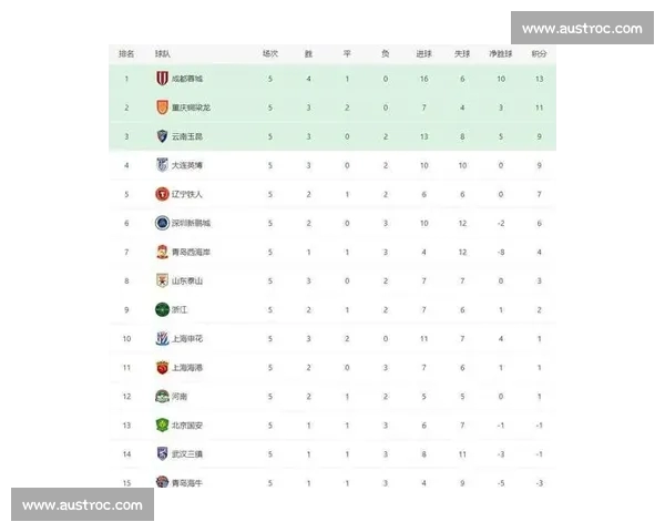 中超最新积分榜：各队排名激烈竞争，争冠与保级形势复杂